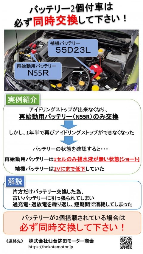 バッテリー交換時の注意点～バッテリー2個付き搭載車編～